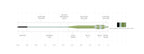 SA Amplitude Textured Tropical/Jungle Titan fly line taper chart
