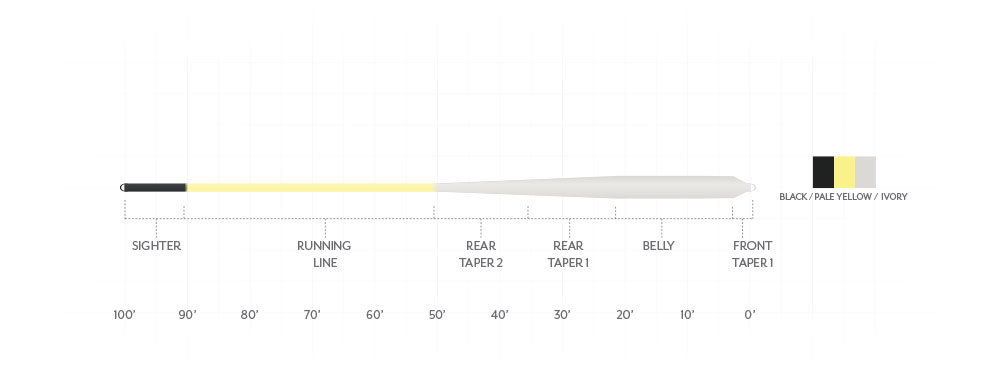 SA Amplitude Smooth Bonefish Plus