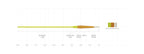 Amplitude Smooth Creek Trout fly line taper chart components on a white background