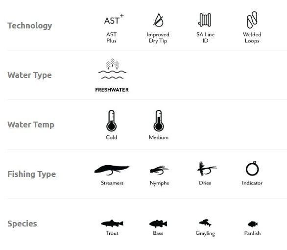 A white informational chart with black text and icons listing fishing-related attributes: Technology (AST+, Improved Dry Tip, SA Line ID, Welded Loops), Water Type (Freshwater), Water Temp (Cold and Medium), Fishing Type (Streamers, Nymphs, Dries, Indicator), and Species (Trout, Bass, Grayling, Panfish).