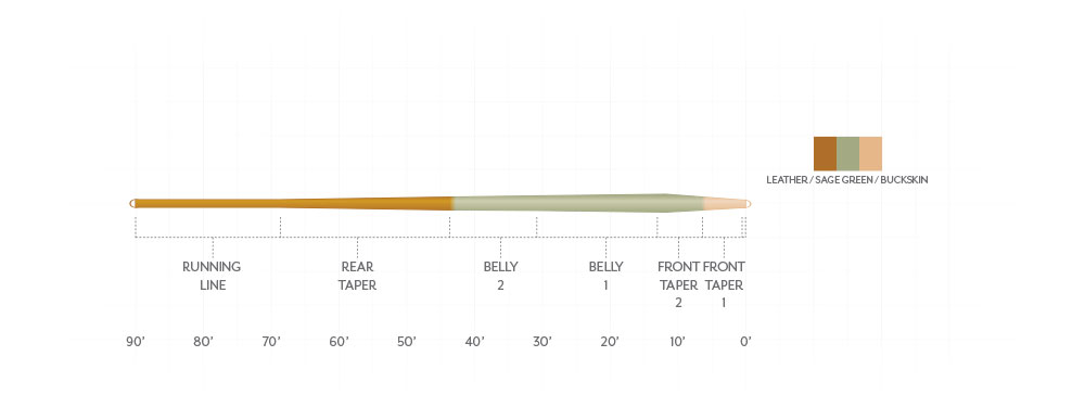 SA Amplitude Smooth Trout Expert