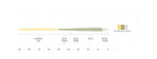 SA Amplitude Smooth Trout GP fly line  taper chart
