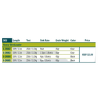 RIO Heavy VersiLeader SKUs table