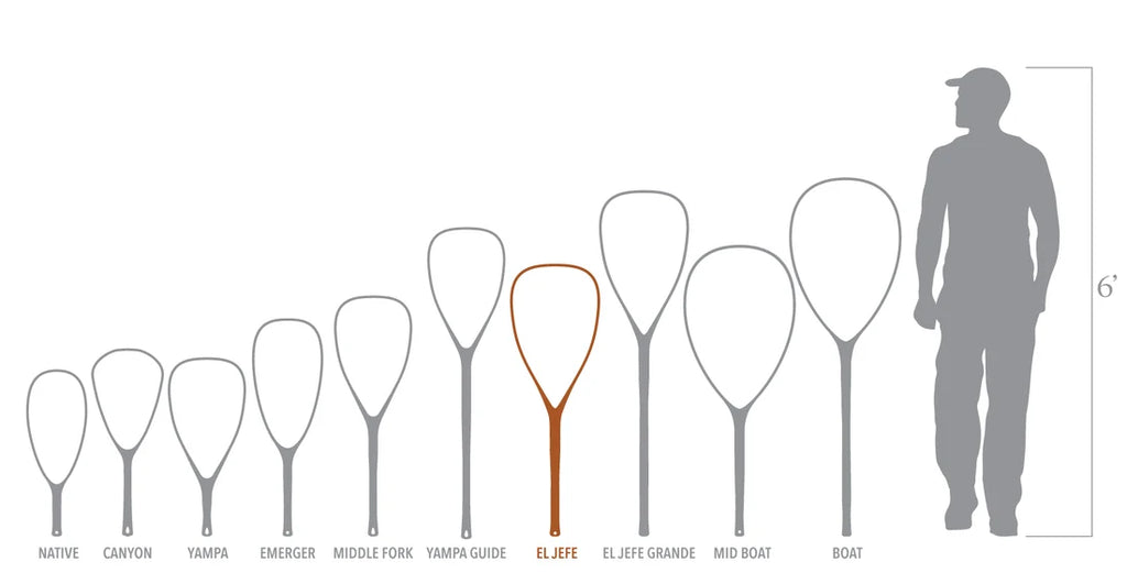 A size comparison graphic showing different fish-landing nets and net shapes lined up by size, including Native, Canyon, Yampa, Emerger, Middle Fork, Guide, El Jefe, El Jefe Grande, Mid Boat, and Boat, alongside a 6-foot human silhouette for scale on a white background.