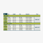 RIO Bass Leader 9ft - Single and 3 pack SKU table