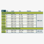 Product specification table for Fluoroflex Freshwater Tipset with details on SKU, size, length, test, diameter, and price.
