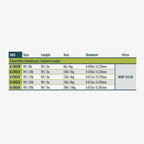 RIO Fluoroflex Steelhead/Salmon Leader Product specification table on a white background