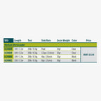 RIO Medium VersiLeader SKUs table