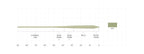 Scientific Anglers Frequency Trout GP fly line chart. 