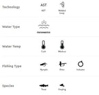 Chart with fishing-related categories and corresponding icons on a white background