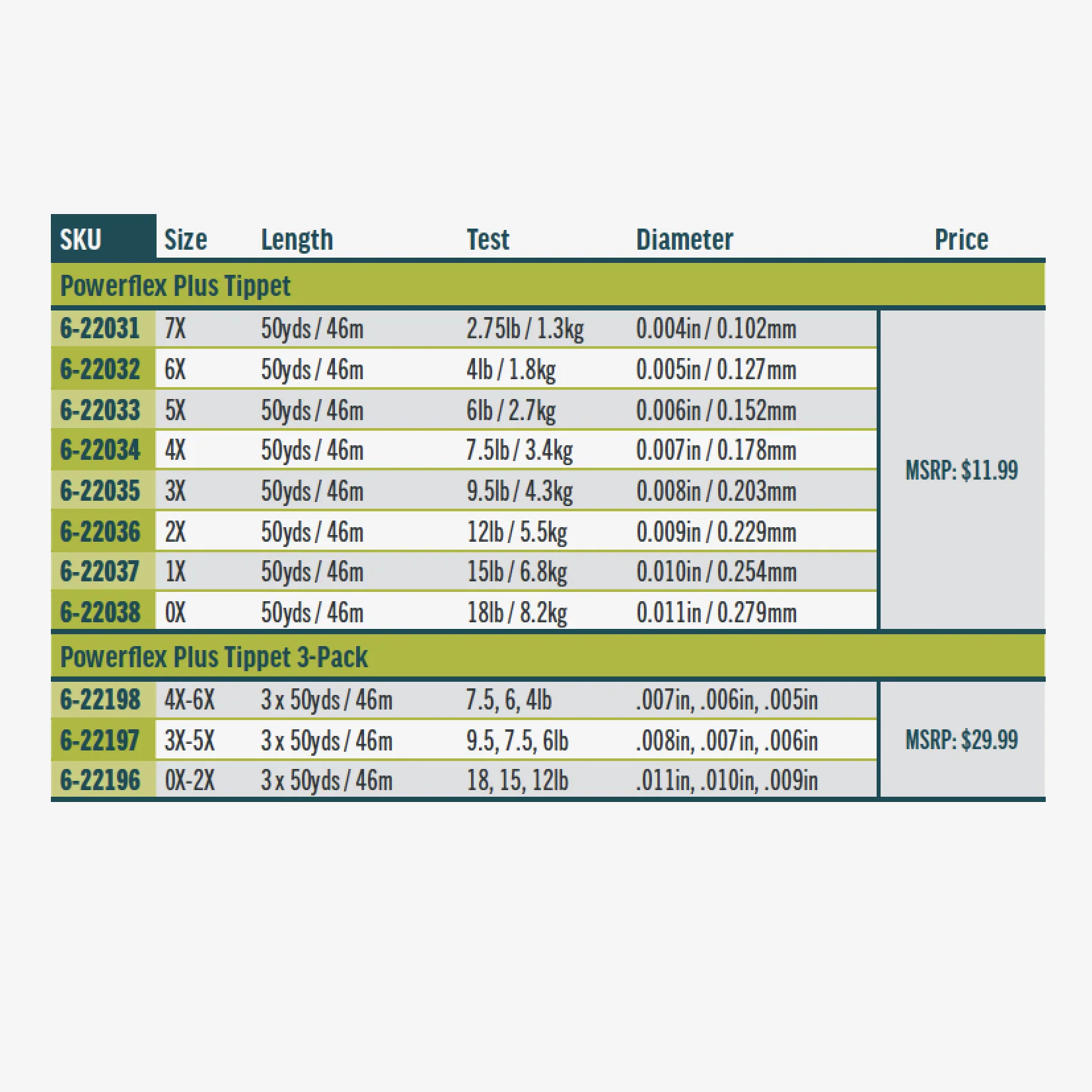 RIO Powerflex Plus Tippet Material - Nylon - 30yd spool