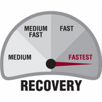 Scott Wave fly fishing Rod recovery Speedometer graphic with 'Fastest' indicator on a white