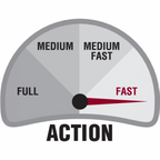 Scott Wave fly fishing Rod action Speedometer graphic with 'Fast' indicator on a white background
