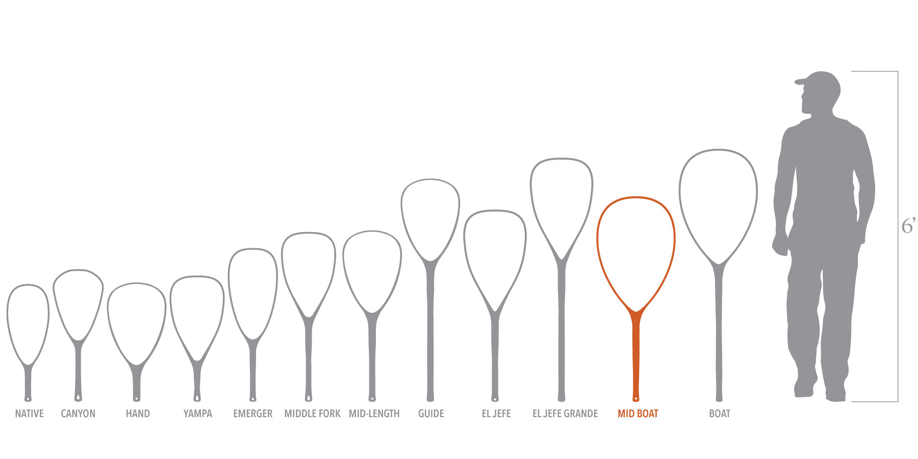 Comparison chart of various landing nets shapes with a silhouette of a person for scale on a white background.