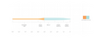 SA Mastery Great Lakes Switch Indicator fly line taper chart