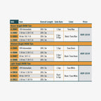 RIO Skagit iMOW Tips SKUs table