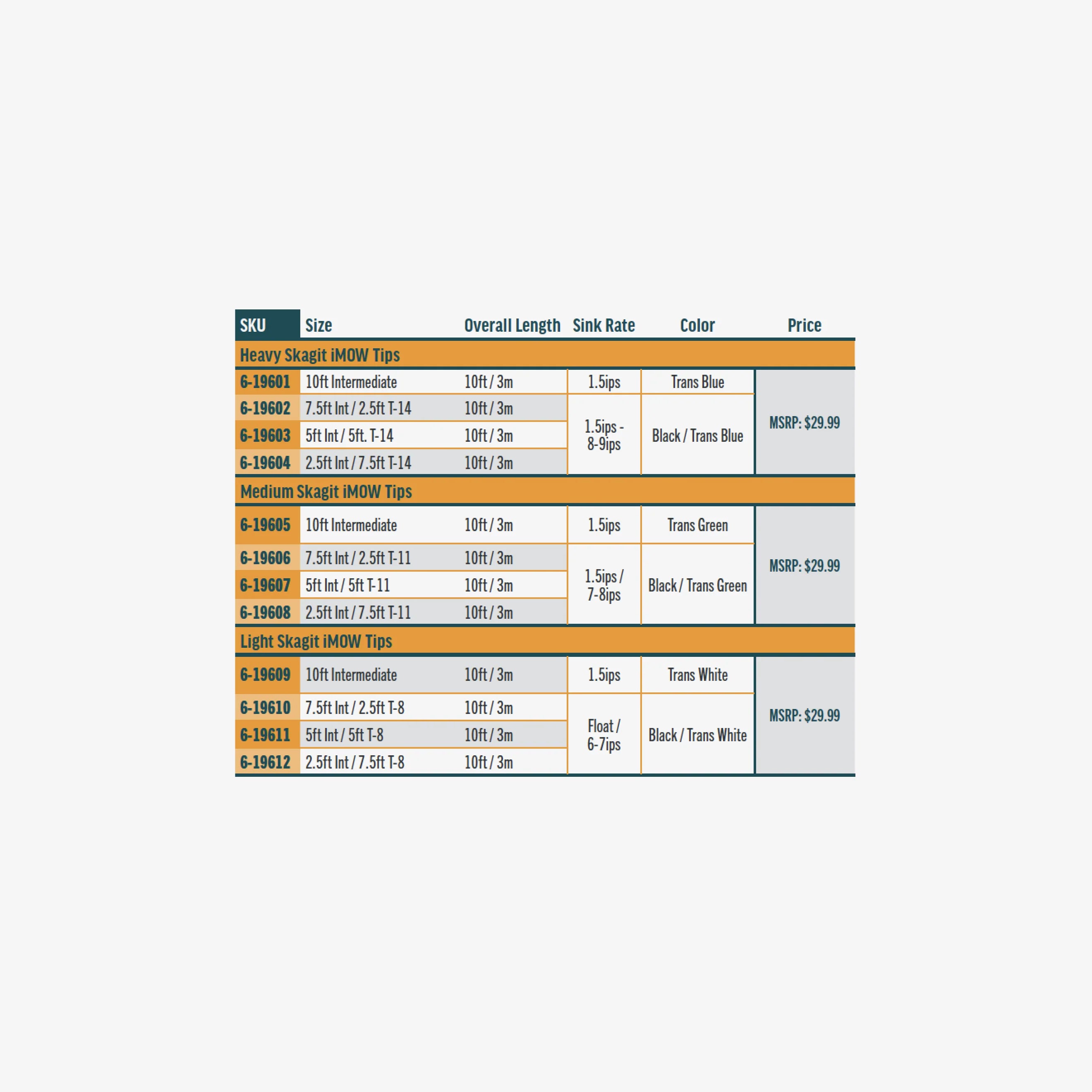 RIO Skagit iMOW Tips