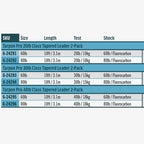 Product listing table for Tarpon Pro fishing leaders with size, length, test, and shock details.