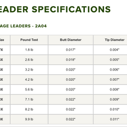 Orvis Mirage Fluorocarbon Knotless Tapered Leader (2 Pack) - New Packaging
