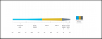 SA Amplitude Smooth Trout taper chart