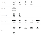 A reference chart with rows and columns showing fishing-related labels and icons, including Technology (AST Plus, Improved Dry Tip, SA Line ID, Welded Loops), Water Type (Freshwater), Water Temp (Cold and Medium), Fishing Type (Streamers, Nymphs, Dries, Indicator, Poppers / Big Dries), and Species (Trout, Bass, Grayling, Steelhead, Panfish, Carp).