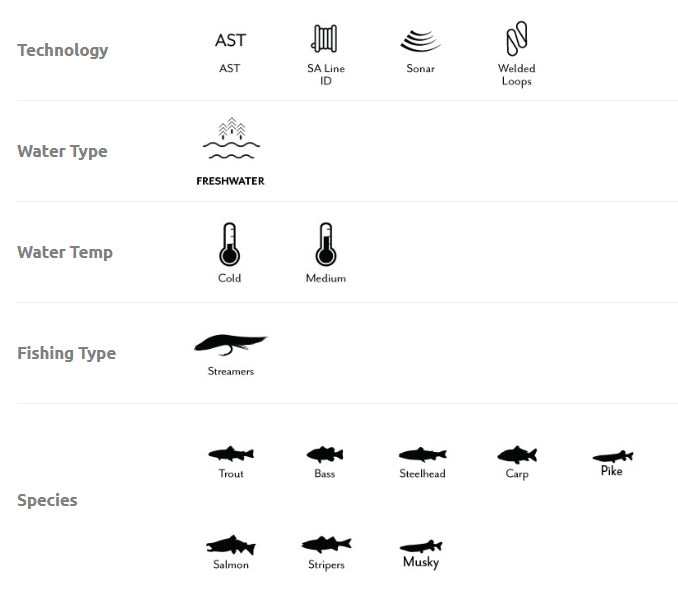 A white chart with black text and icons listing technology options such as AST, SA Line ID, Sonar, and Welded Loops, along with water type Freshwater, water temperature Cold and Medium, fishing type Streamers, and species fish silhouettes including Trout, Bass, Steelhead, Carp, Pike, Salmon, Stripes, and Musky.