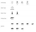 A white chart with black text and icons listing technology options such as AST, SA Line ID, Sonar, and Welded Loops, along with water type Freshwater, water temperature Cold and Medium, fishing type Streamers, and species fish silhouettes including Trout, Bass, Steelhead, Carp, Pike, Salmon, Stripes, and Musky.