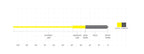 Diagram showing the color and tapering of a SA Sonar Musky Gen 2 with yellow and charcoal sections.