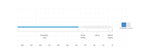 SA Sonar Saltwater Intermediate taper line chart