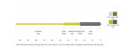 Taper diagram for a fishing line with color-coded sections on a white background