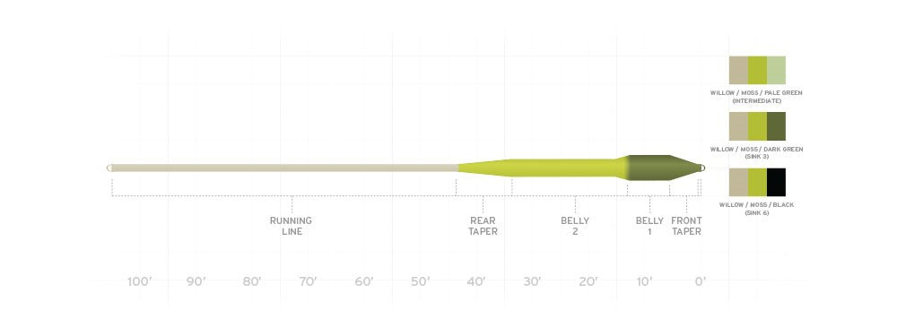 SA Sonar Titan Sink Tip