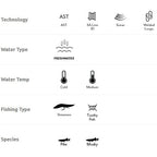 Chart with fishing-related technology, water type, temperature, and species icons on a white background.