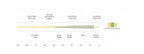 SA Amplitude Textured Trout GP fly line taper chart. 