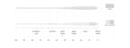 SA Magnitude Smooth Bonefish Plus Full Clear taper line chart