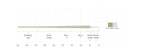 SA Magnitude Smooth Trout Expert Clear Tip line Chart. 