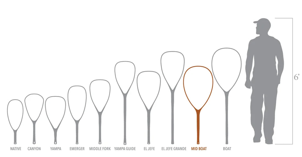 A size comparison chart showing different lacrosse sticks from left to right, including Native, Canyon, Yampa, Emerger, Middle Fork, Yampa Guide, El Jefe, El Jefe Grande, Mid Boat, and Boat, alongside a gray silhouette of a person for scale. The Mid Boat stick is highlighted in orange, and a 6-foot height marker is shown on the right.