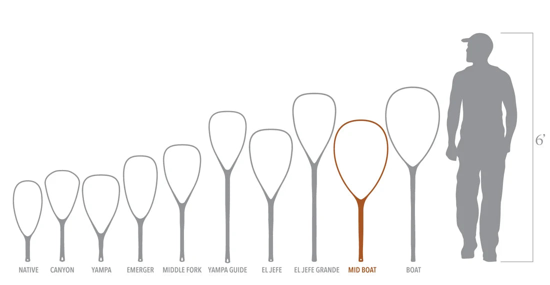 A size comparison chart showing different lacrosse sticks from left to right, including Native, Canyon, Yampa, Emerger, Middle Fork, Yampa Guide, El Jefe, El Jefe Grande, Mid Boat, and Boat, alongside a gray silhouette of a person for scale. The Mid Boat stick is highlighted in orange, and a 6-foot height marker is shown on the right.