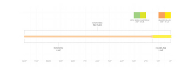 SA Textured Shooting Line