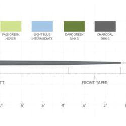 SA Sonar Sinking Leaders