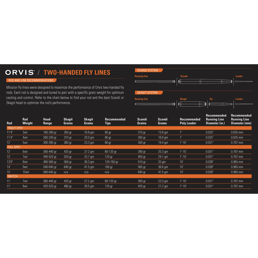 Orvis Clearwater® Two-Handed Fly Rod