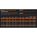 Orvis Clearwater® Two-Handed Fly Rod lines chart