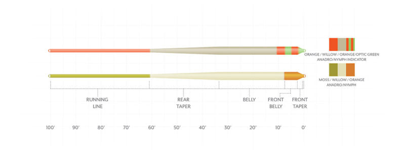 SA Amplitude Smooth Anadro Indicator