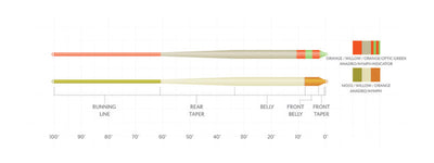 SA Amplitude Smooth Anadro Indicator