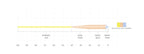 SA Amplitude Smooth Grand Slam taper chart