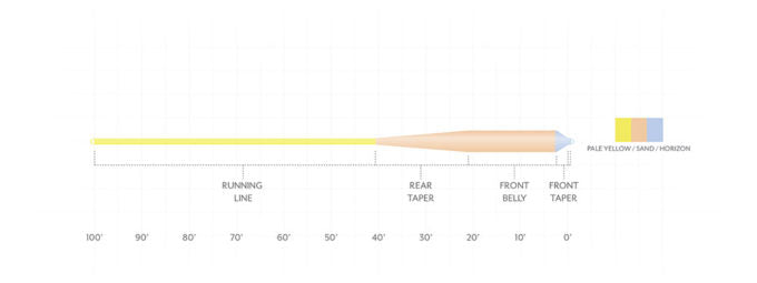 SA Amplitude Smooth Grand Slam