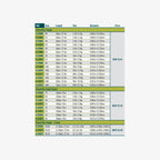 RIO Powerflex tippet SKU chart with specs 
