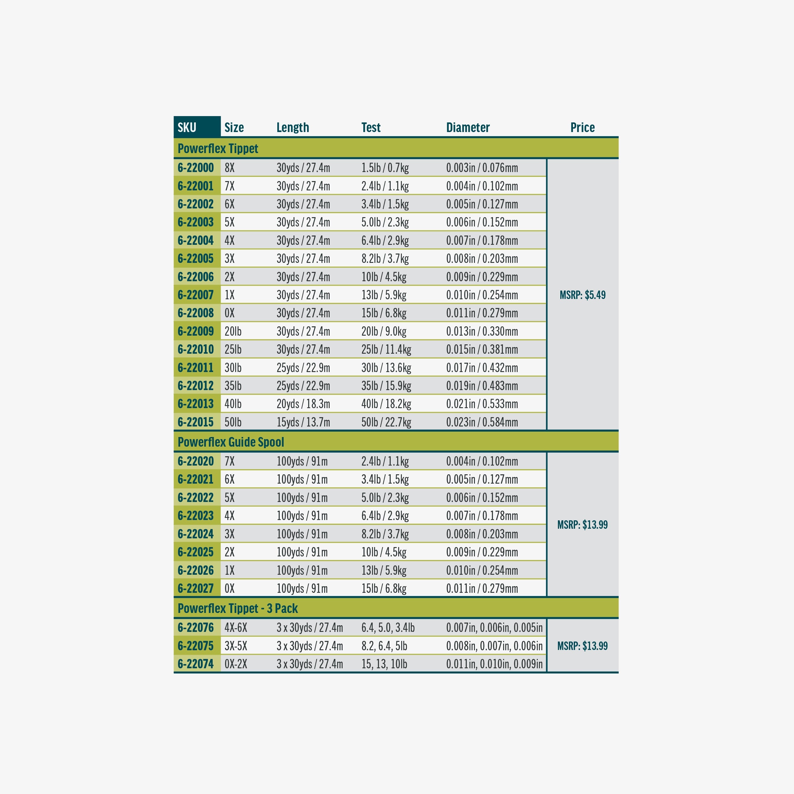 RIO Powerflex Tippet Material - Nylon