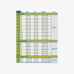 RIO Powerflex Tippet Material - Nylon