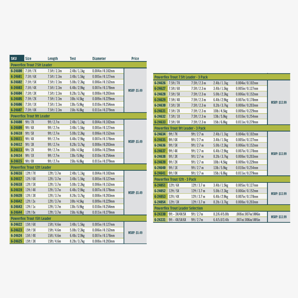 RIO Powerflex Trout Plus Leaders - Single Pack