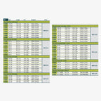RIO Powerflex Trout Plus Tapered Leaders - Single Pack SKUs' chart